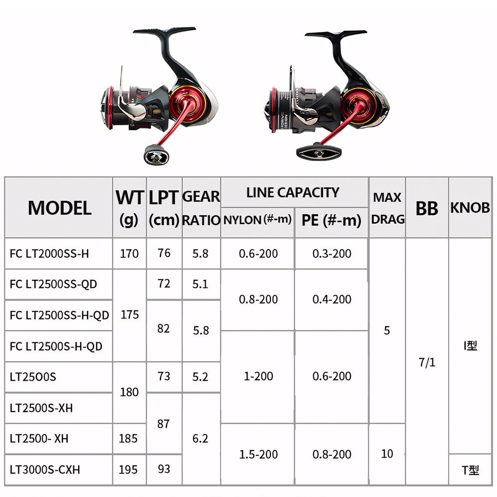 Máy câu cá DAIWA NEW SALAMANDU - đánh giá và giá Daiwa Reel Bg