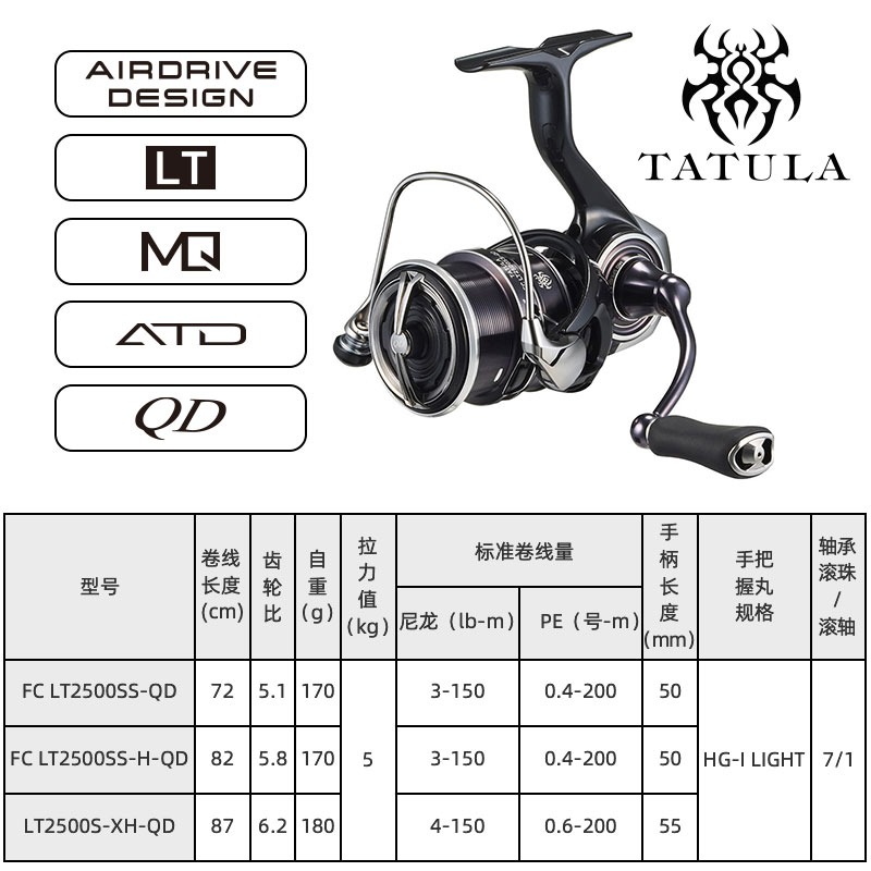 Máy câu cá DAIWA TATULA LT 202 - đánh giá và giá Daiwa Reel Fuego