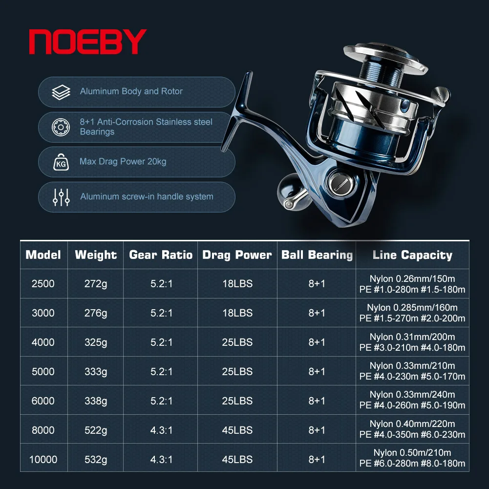 Máy câu cá biển Noeby INFINITE - đánh giá và giá Daiwa Reel Bg